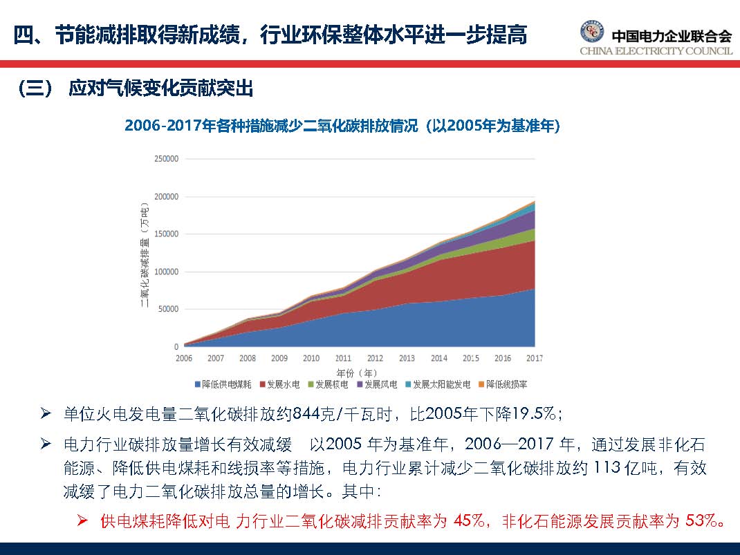 中國電力行業(yè)年度發(fā)展報(bào)告2018_頁面_49.jpg