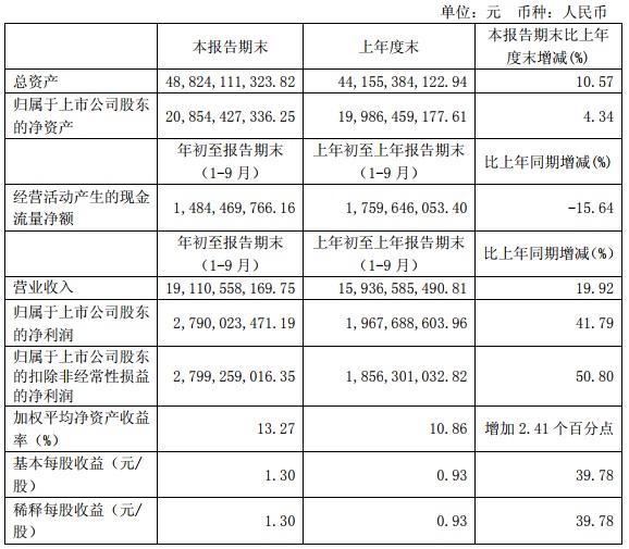 “531”之后光伏陷入寒冬 這幾家企業(yè)逆勢(shì)增長(zhǎng)有何秘訣？   