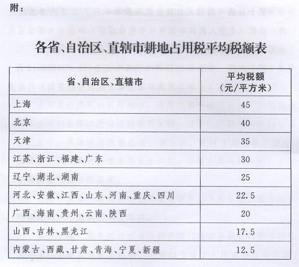 新耕地占用稅法出臺，9月1日起施行