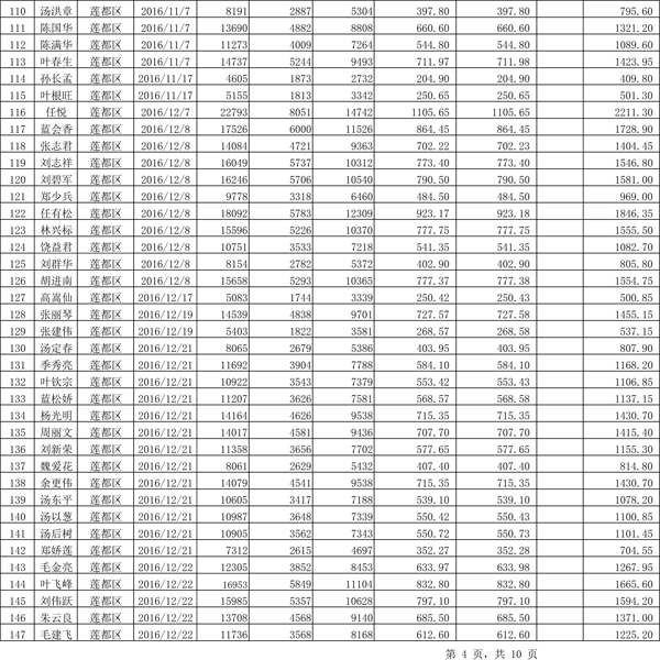 411.33萬元！浙江麗水兌付第二批光伏發(fā)電專項(xiàng)補(bǔ)貼資金