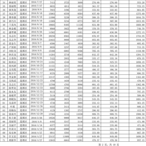 411.33萬元！浙江麗水兌付第二批光伏發(fā)電專項(xiàng)補(bǔ)貼資金