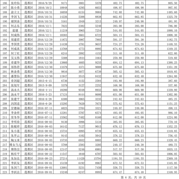 411.33萬元！浙江麗水兌付第二批光伏發(fā)電專項(xiàng)補(bǔ)貼資金