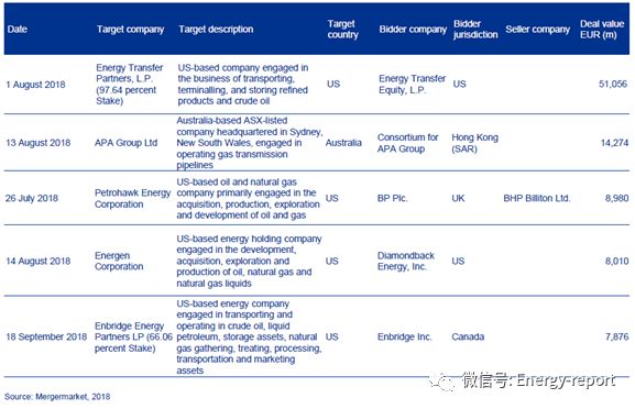 歐洲電力&公用事業(yè)報告2018Q3