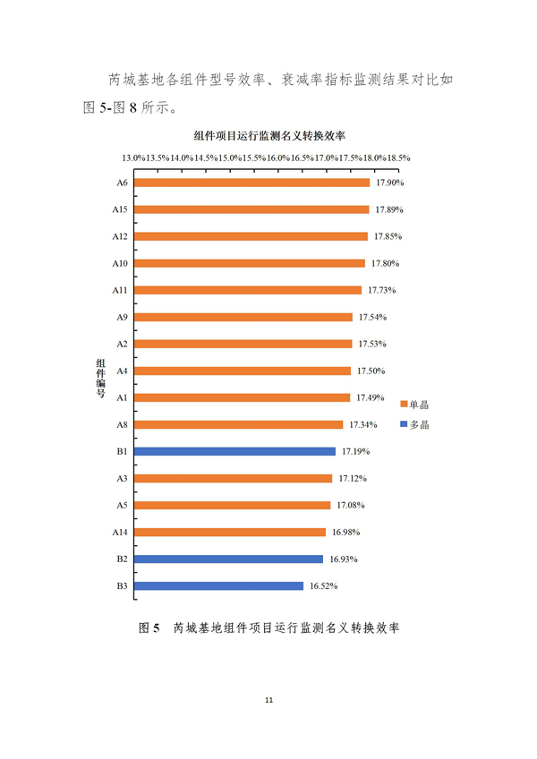 芮城光伏發(fā)電領(lǐng)跑基地監(jiān)測月報（2019年1月）